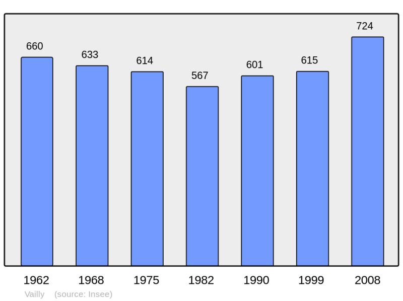 Soubor:Population - Municipality code 74287.png