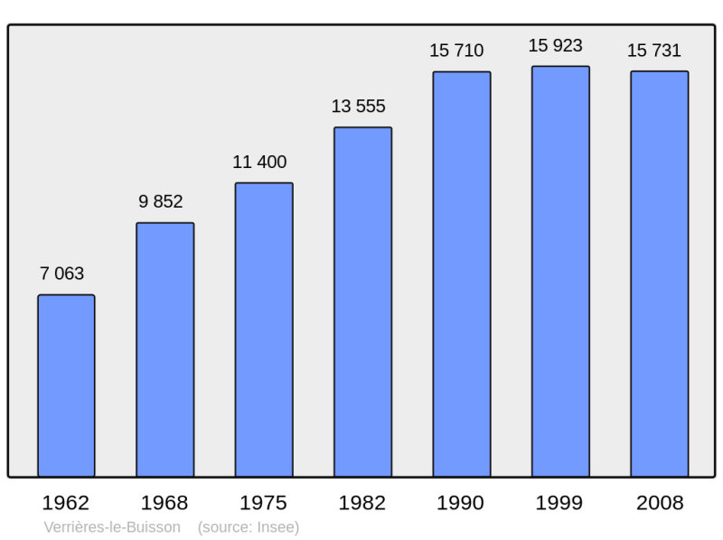 Soubor:Population - Municipality code 91645.png