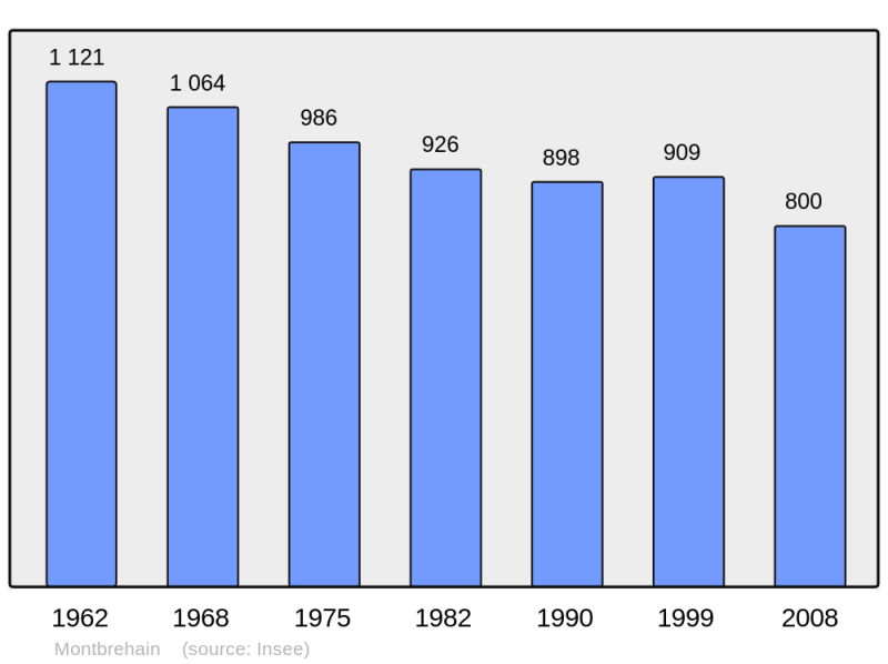 Soubor:Population - Municipality code 02500.png
