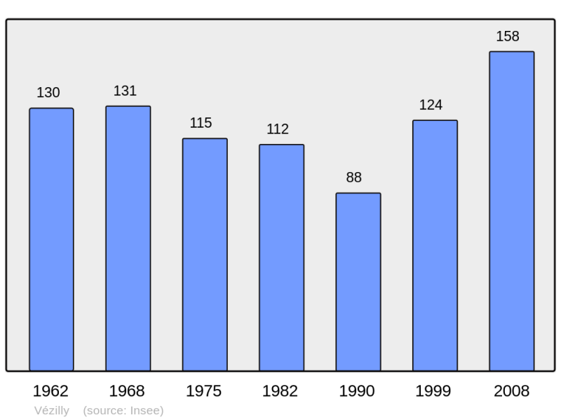 Soubor:Population - Municipality code 02794.png
