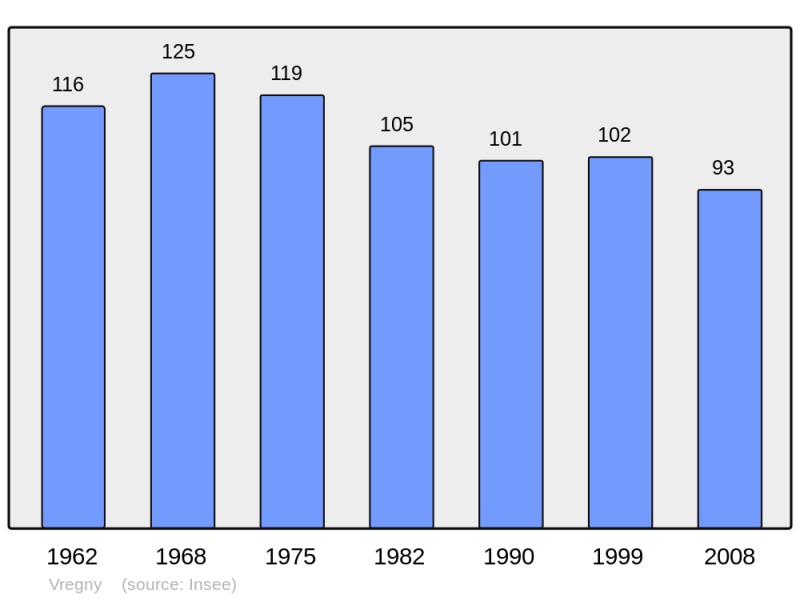 Soubor:Population - Municipality code 02828.png