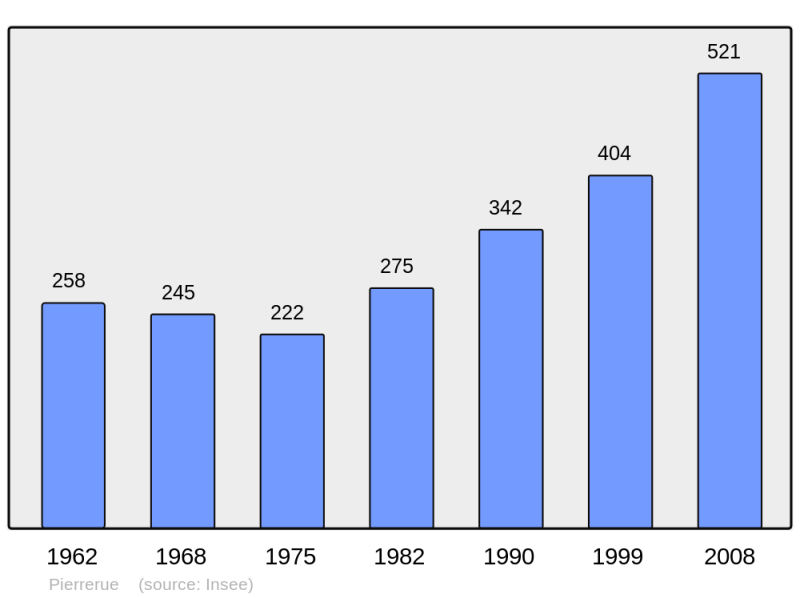 Soubor:Population - Municipality code 04151.png
