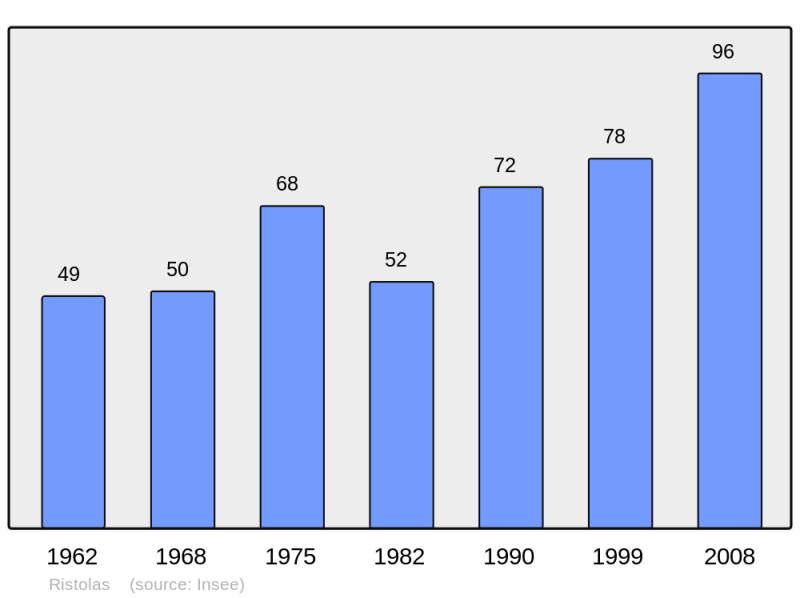Soubor:Population - Municipality code 05120.png