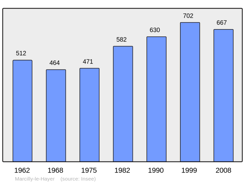 Soubor:Population - Municipality code 10223.png