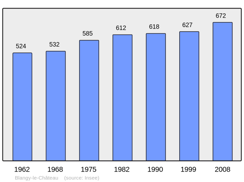 Soubor:Population - Municipality code 14077.png