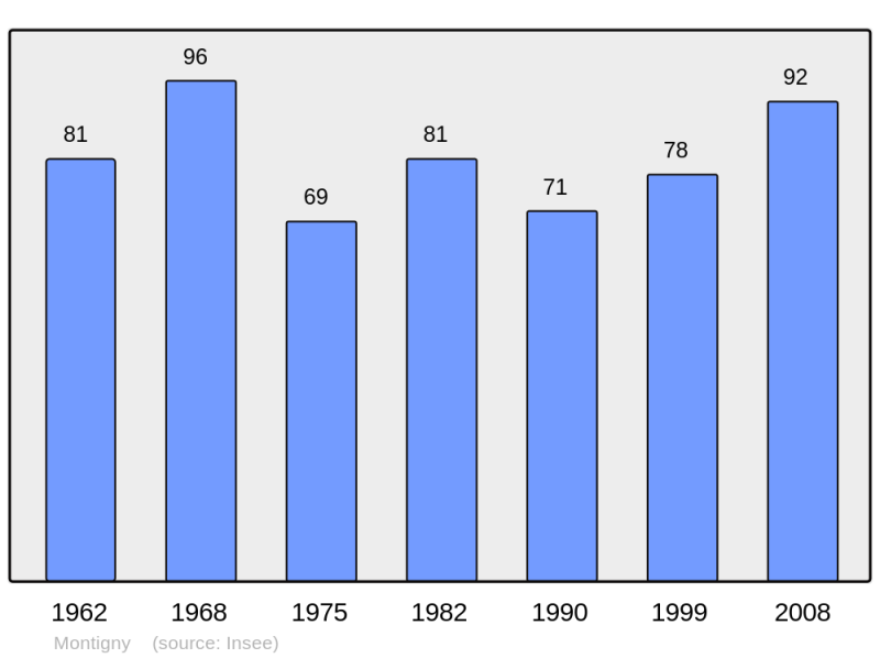 Soubor:Population - Municipality code 14446.png