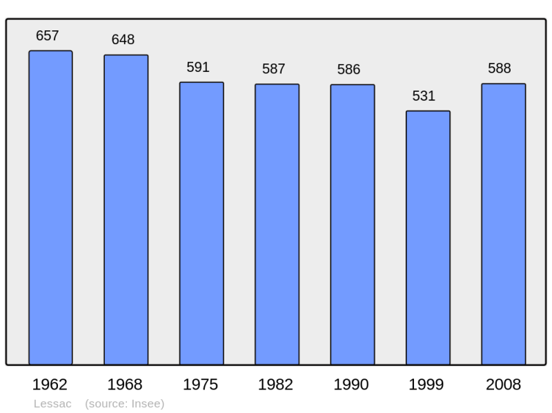 Soubor:Population - Municipality code 16181.png