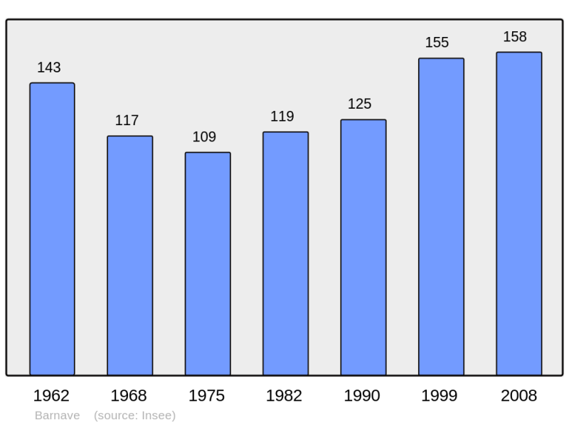 Soubor:Population - Municipality code 26025.png