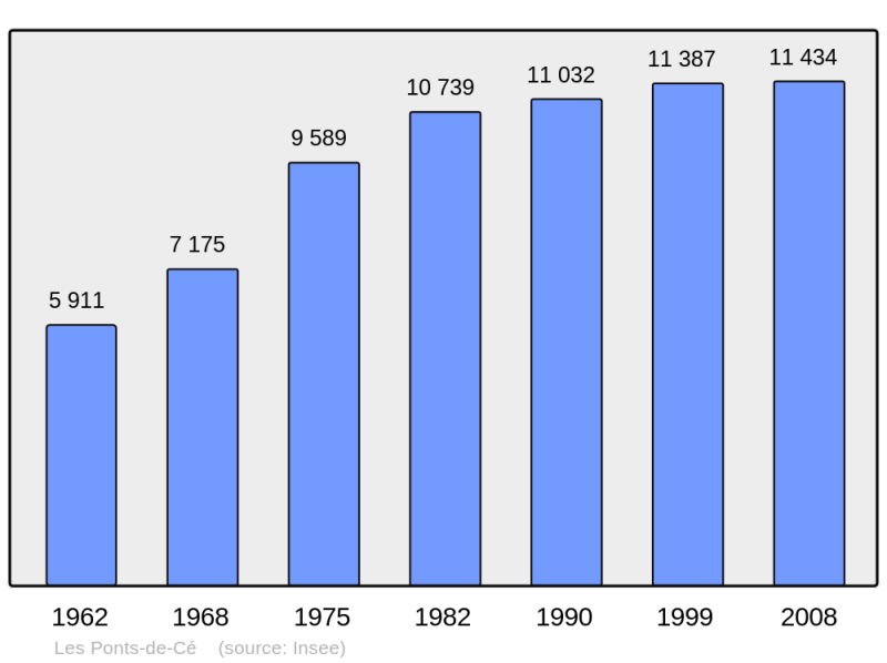 Soubor:Population - Municipality code 49246.png