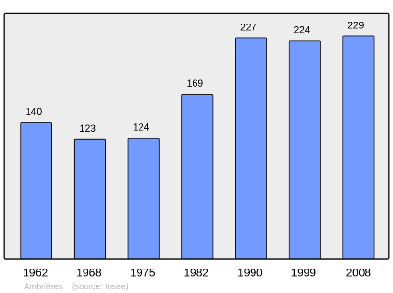 Soubor:Population - Municipality code 51008.png