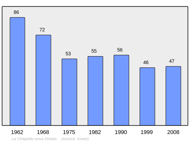 Soubor:Population - Municipality code 51128.png
