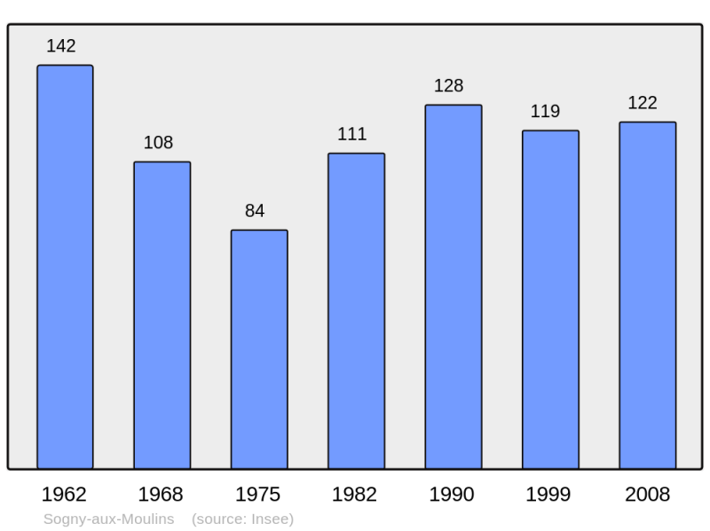 Soubor:Population - Municipality code 51538.png