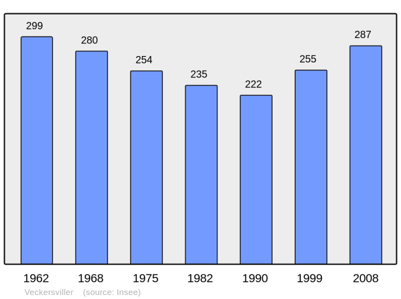 Soubor:Population - Municipality code 57703.png