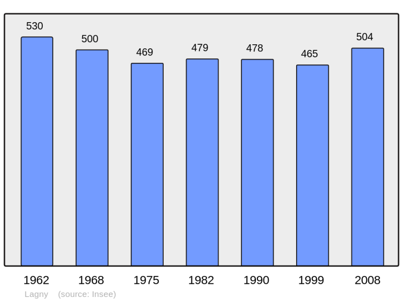 Soubor:Population - Municipality code 60340.png
