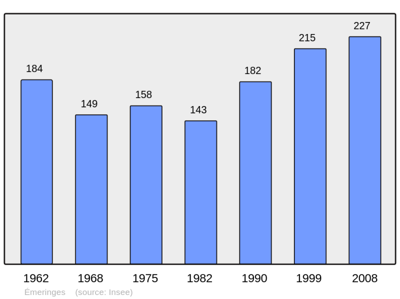 Soubor:Population - Municipality code 69082.png