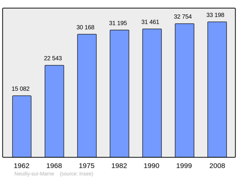Soubor:Population - Municipality code 93050.png