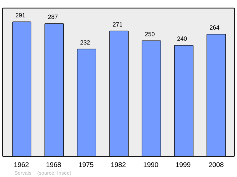 Soubor:Population - Municipality code 02716.png