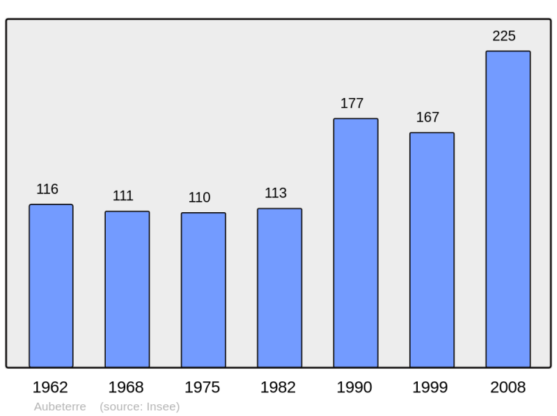 Soubor:Population - Municipality code 10015.png