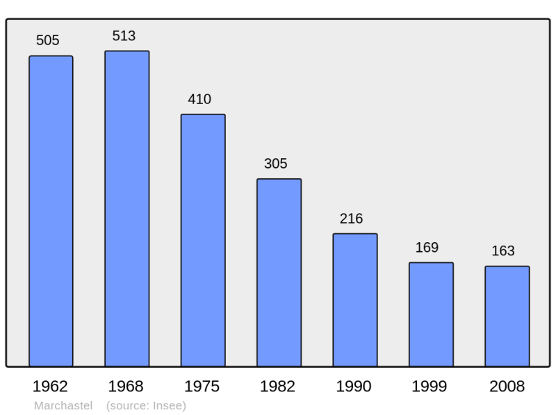 Soubor:Population - Municipality code 15116.png