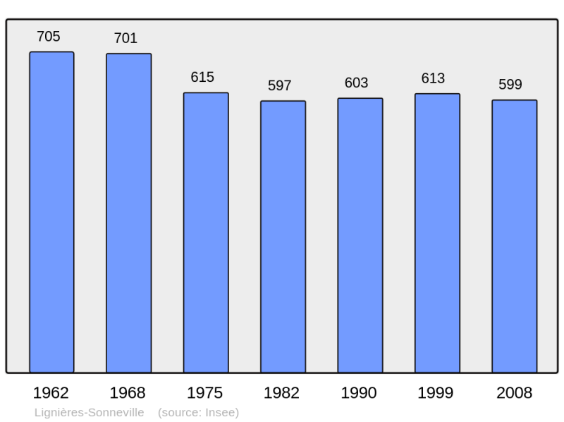 Soubor:Population - Municipality code 16186.png