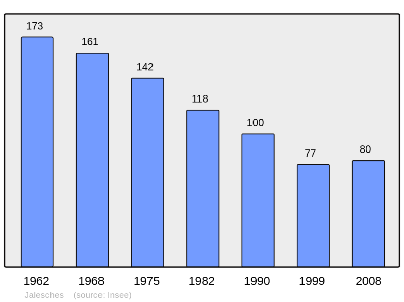 Soubor:Population - Municipality code 23098.png