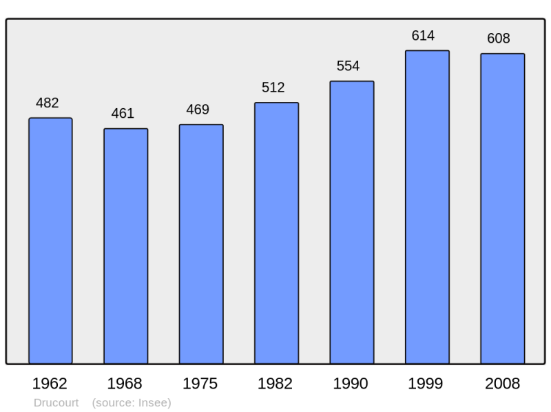Soubor:Population - Municipality code 27207.png