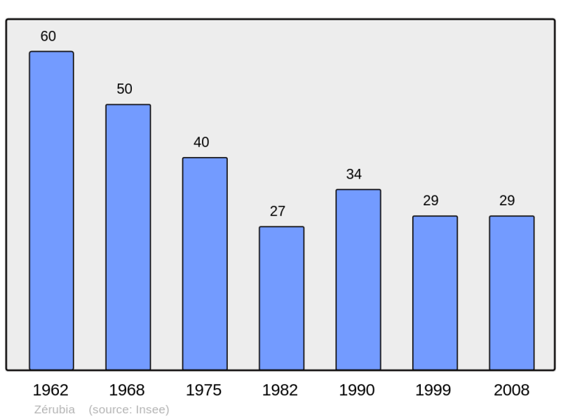Soubor:Population - Municipality code 2A357.png