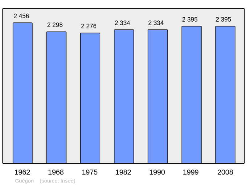 Soubor:Population - Municipality code 56070.png
