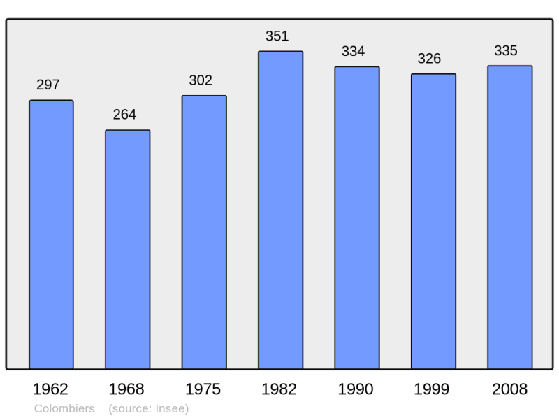 Soubor:Population - Municipality code 61111.png
