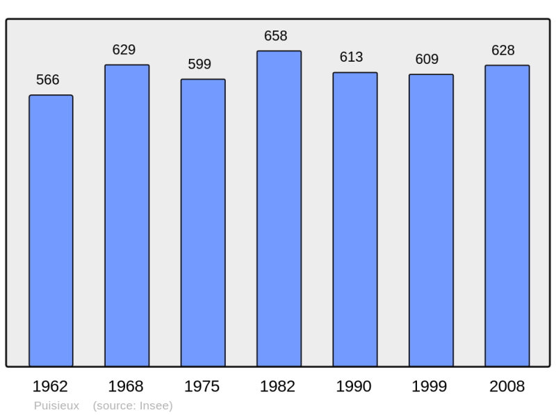 Soubor:Population - Municipality code 62672.png