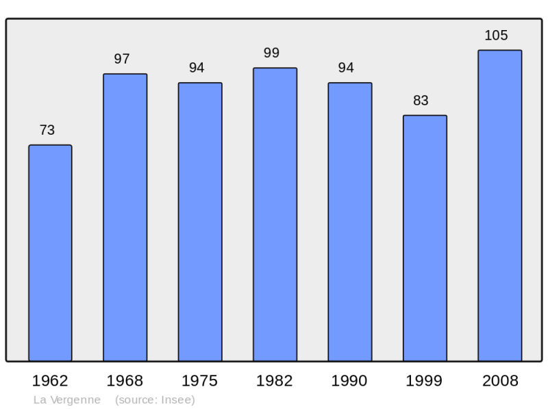 Soubor:Population - Municipality code 70544.png