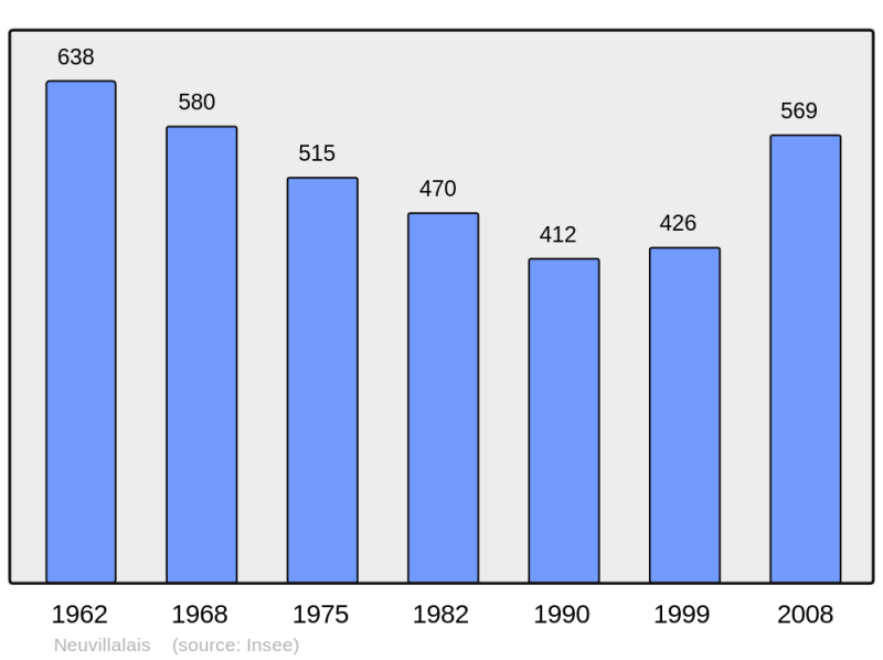 Soubor:Population - Municipality code 72216.png