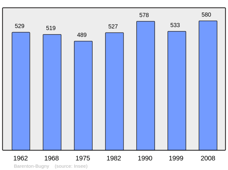 Soubor:Population - Municipality code 02046.png