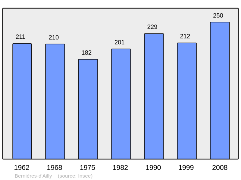Soubor:Population - Municipality code 14064.png