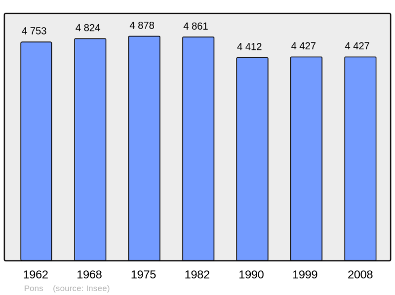 Soubor:Population - Municipality code 17283.png