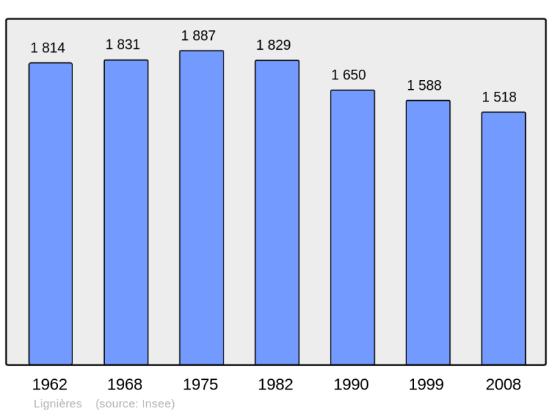 Soubor:Population - Municipality code 18127.png