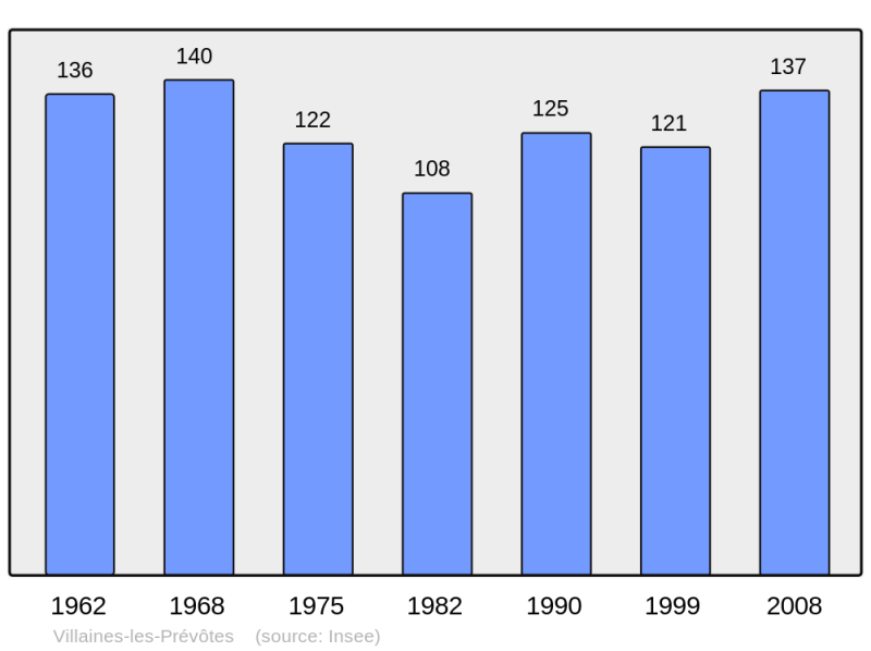 Soubor:Population - Municipality code 21686.png