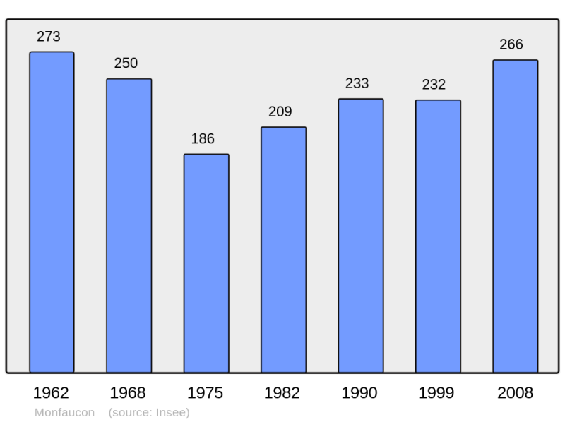 Soubor:Population - Municipality code 24277.png