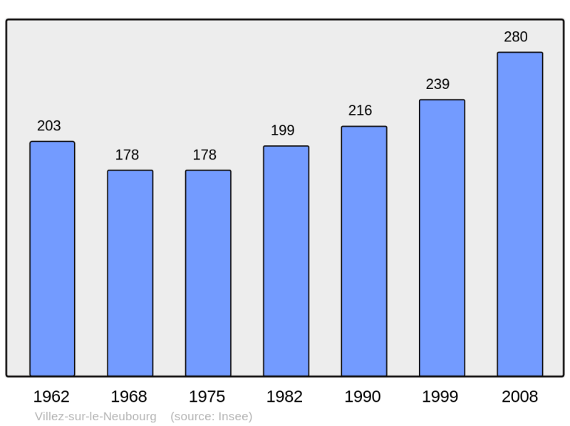 Soubor:Population - Municipality code 27695.png