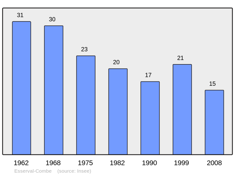Soubor:Population - Municipality code 39213.png