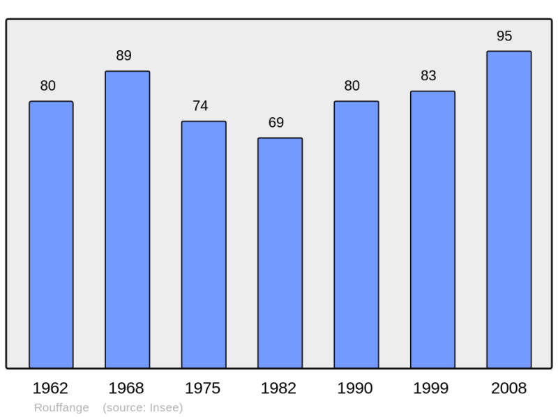 Soubor:Population - Municipality code 39469.png