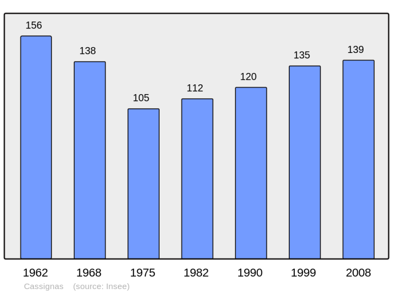Soubor:Population - Municipality code 47050.png