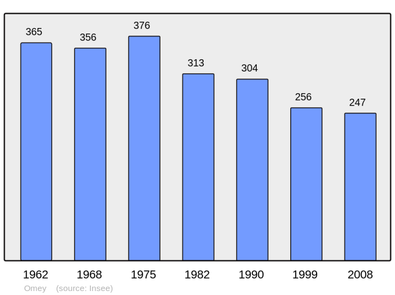 Soubor:Population - Municipality code 51415.png