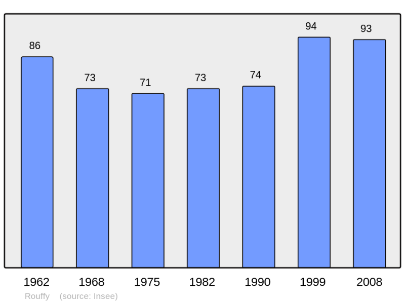 Soubor:Population - Municipality code 51469.png