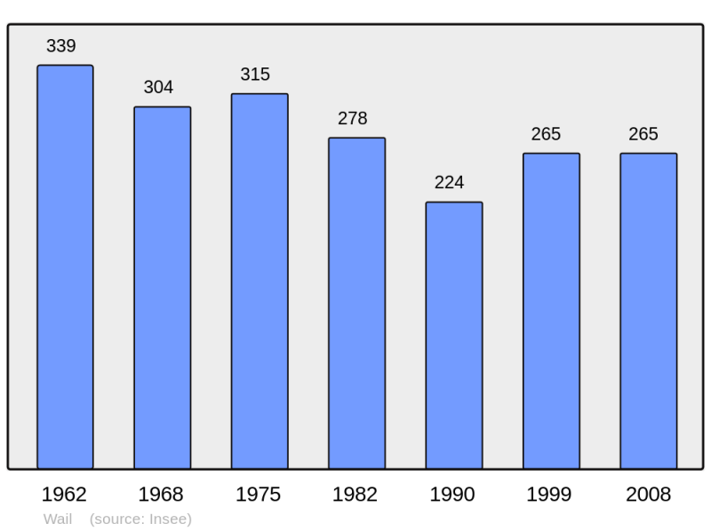 Soubor:Population - Municipality code 62868.png