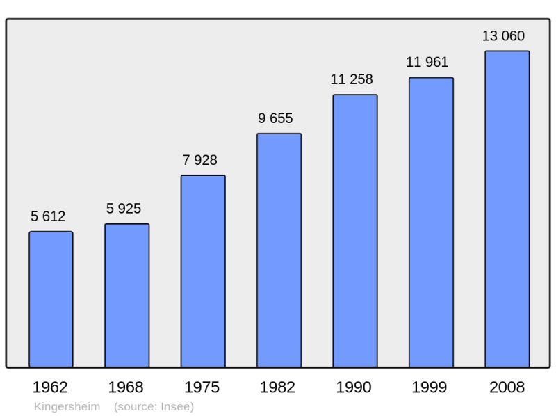 Soubor:Population - Municipality code 68166.png