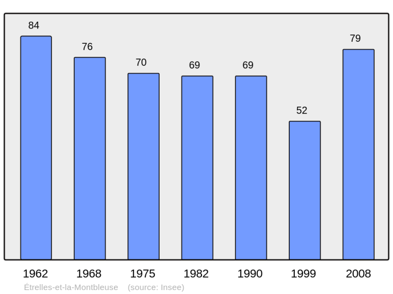 Soubor:Population - Municipality code 70222.png