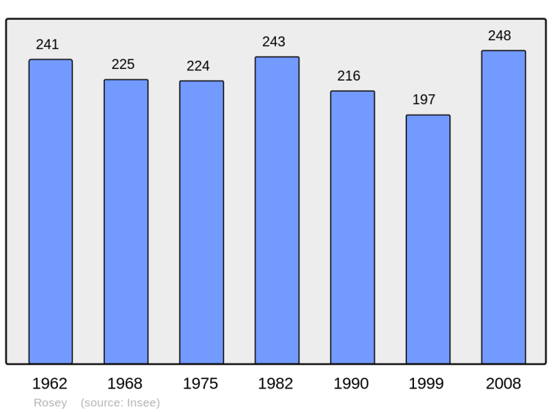 Soubor:Population - Municipality code 70452.png