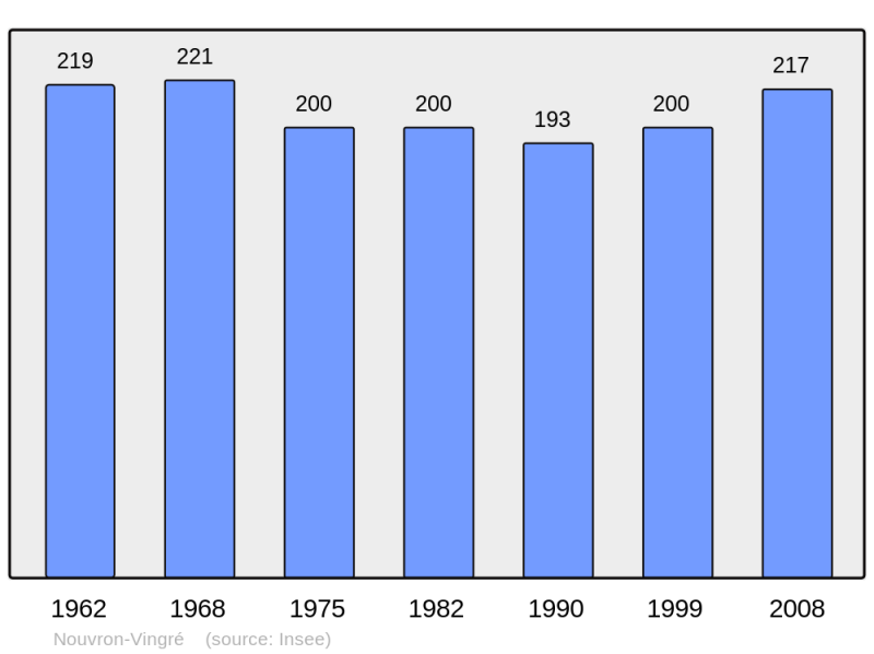 Soubor:Population - Municipality code 02562.png
