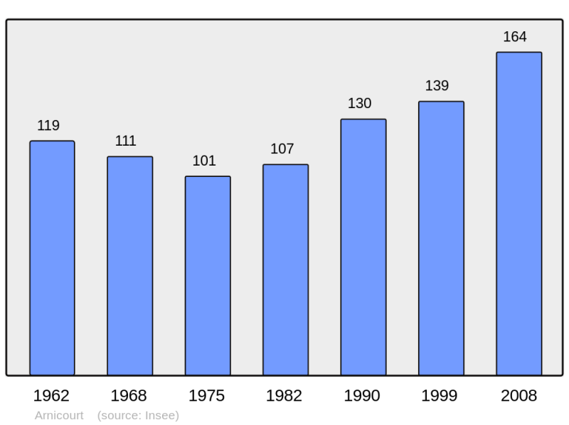 Soubor:Population - Municipality code 08021.png